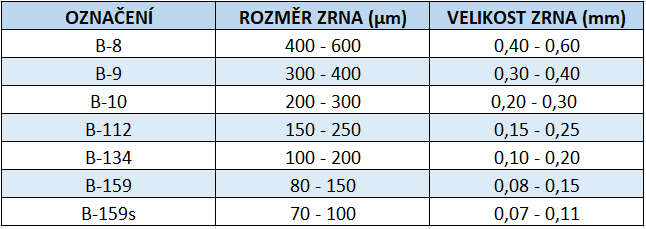 balotina zrnitost